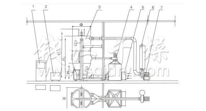 噴霧干燥制粒機(jī)結(jié)構(gòu)示意圖