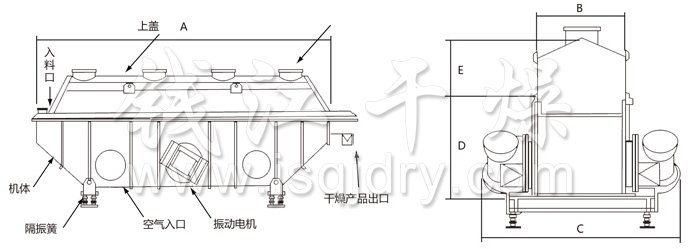 振動(dòng)流化床干燥機(jī)